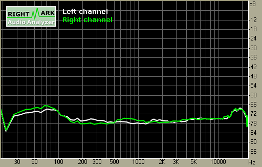 Spectrum graph